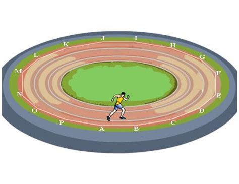 Image result for Circular Motion Examples