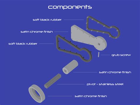 Image result for Keyhole Method