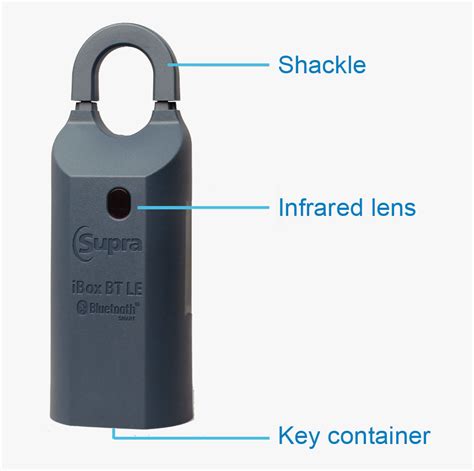 Image result for Supra iBox CBS Code