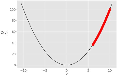 Image result for Gradient Ascent Algorithm in Python