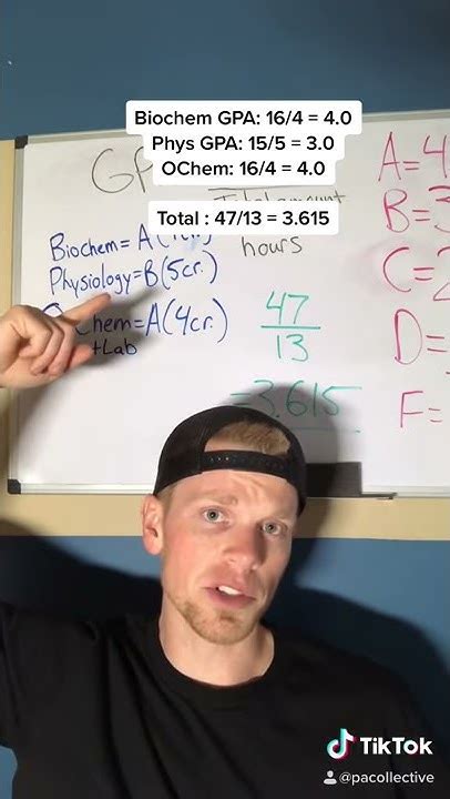 Image result for SparkNotes Version