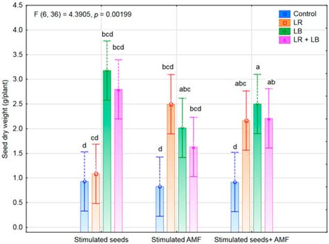 Agronomy | Special Issue : Mycorrhizal Fungi in Sustainable Agriculture ...