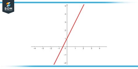 Image result for Example of a Function