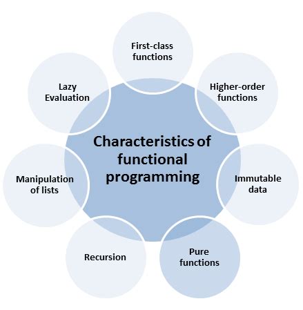 Image result for Functions Pure Math