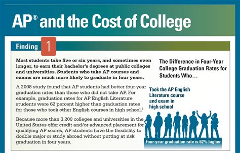 AP and Honors Courses - Main - Saint Pius X High School