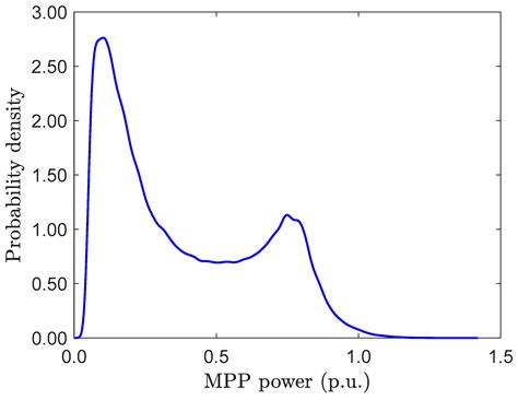 Operation of a PV Power Plant during Overpower Events Caused by the ...