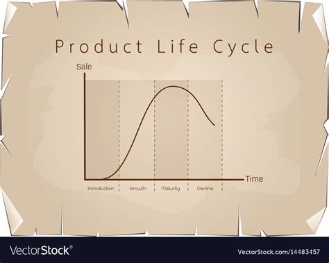 Product Life Cycle Graph 的图像结果