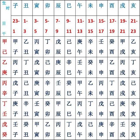 八字算法说明：怎么看八字？如何查自己的生辰八字？_干支
