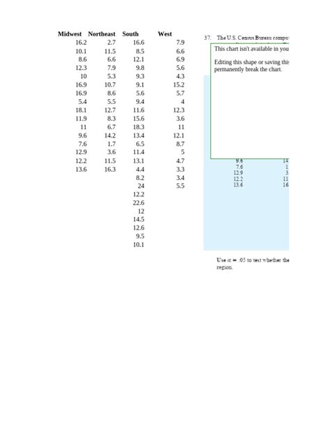 Anova Calculation Examples 的图像结果