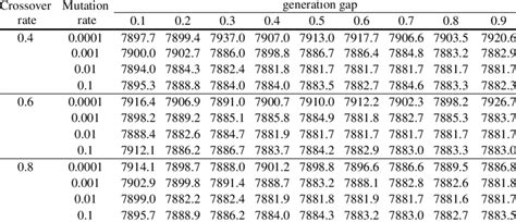 Parameter Optimization with Genetic Algorithms 的图像结果