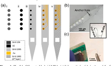 Image result for Glass/Carbon Sensor Array