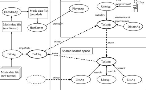 System Overview Example Layout 的图像结果