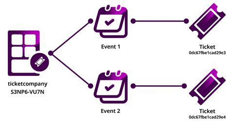 Image result for How to Use Namespace