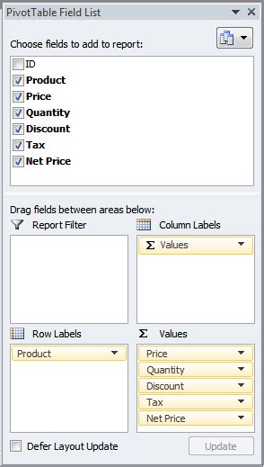 Image result for PivotTable Access