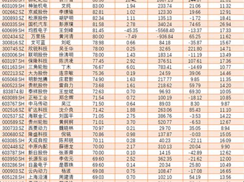 2019全国工资排行_2019全国平均工资排名出炉,你的工资有多少_排行榜