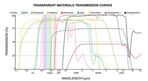 Transparent Science Example 的图像结果