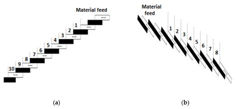 Model of Residence Time Distribution, Degree of Mixing and Degree of ...