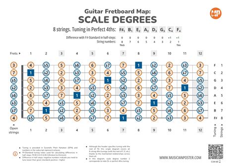 Image result for 8 String Guitar Fretboard Notes