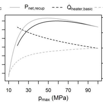Image result for SCO2 Power Cycle Efficiency