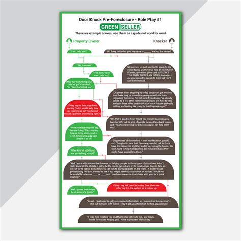 Image result for PowerShell Script Flow Chart