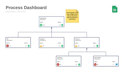 Business Process Performance Metrics 的图像结果