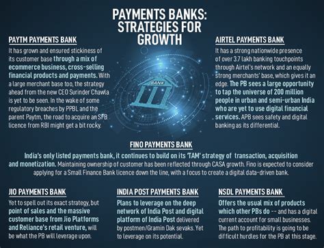 Payments banks: Why they'll be tested as they aim to become bigger ...
