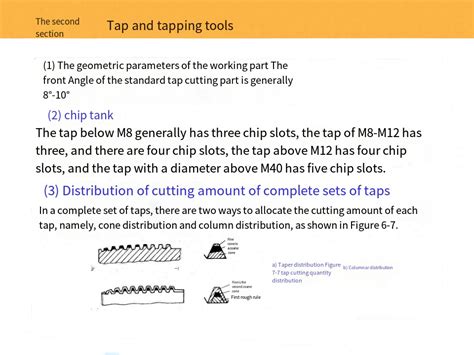 Thread Procedure 的图像结果
