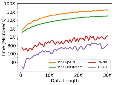 The Next 700 ML-Enabled Compiler Optimizations