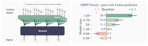 Image result for Multimodality Tokenization