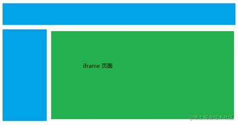 使用iframe实现在pc端预览移动端页面的效果_pc iframe 移动端浏览器模式-CSDN博客