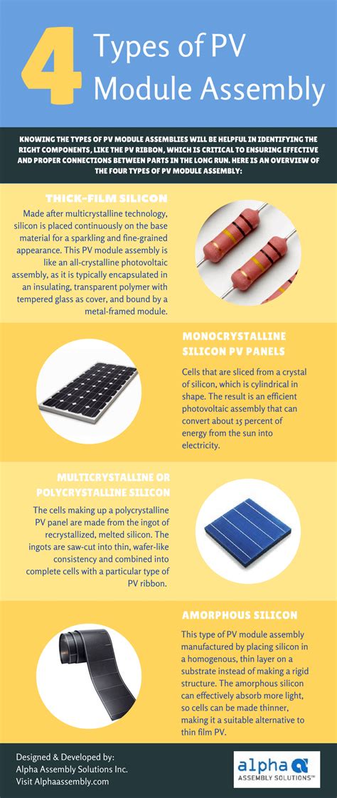Image result for PV Module Types