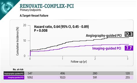 Clinical evidence - Boston Scientific