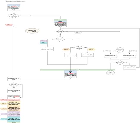 Image result for Closes in MySQL