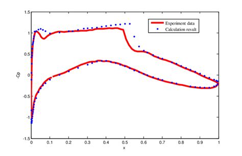 Computer Data Example 的图像结果