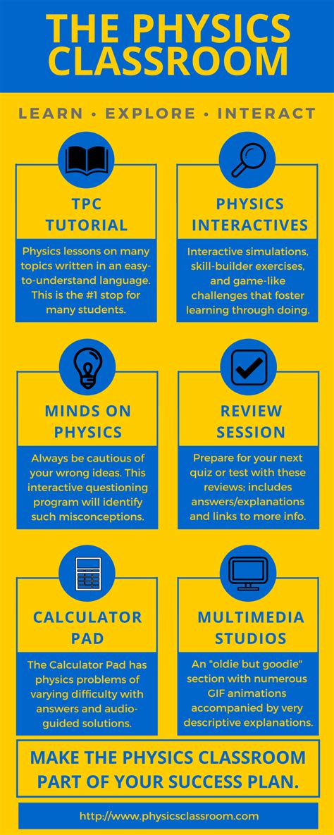 Physics Classroom 的图像结果