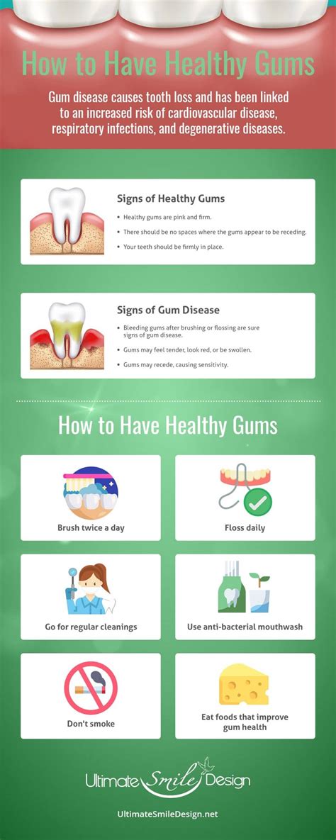 Know the Signs of Healthy Gums and Gum Disease | Ultimate Smile