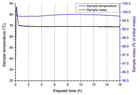 Towards “Green” ANFO: Study of Perchlorates and Inorganic Peroxides as ...