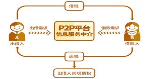 微贷网杭州在线p2p理财网站建设案例_杭州在线p2p理财网站建设_杭州在线理财p2p网站-海淘科技