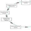 Draw a diagram of Accounting Process. - Brainly.in