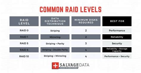 Image result for Raid Configuration Tutorial