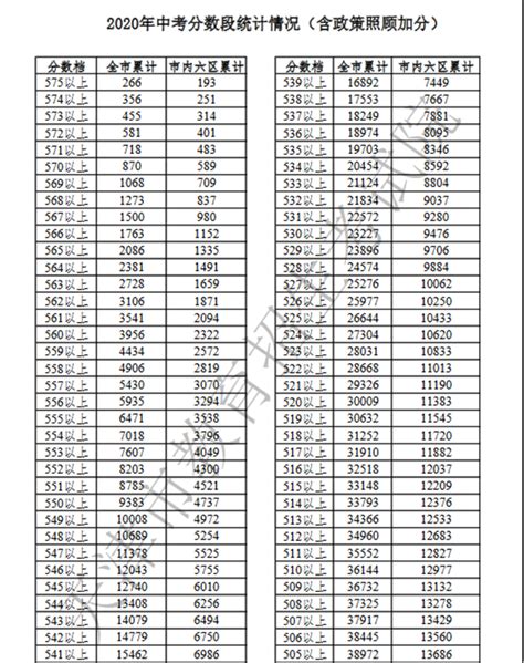 全国985学校排名顺序及录取分数线一览表（2022年考生参考）