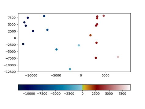Python True Color Map 的图像结果