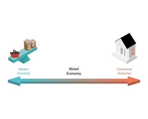 three types of economic systems known as economies, command economy ...