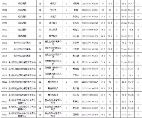 关于泉州市2021年度拟录用公务员（参公人员）公示（十一）_事业单位招考_资讯动态_泉州市人力资源和社会保障局