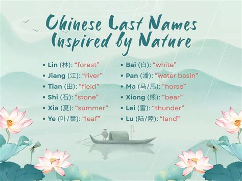 55+ Most Common Chinese Last Names & Their Meanings