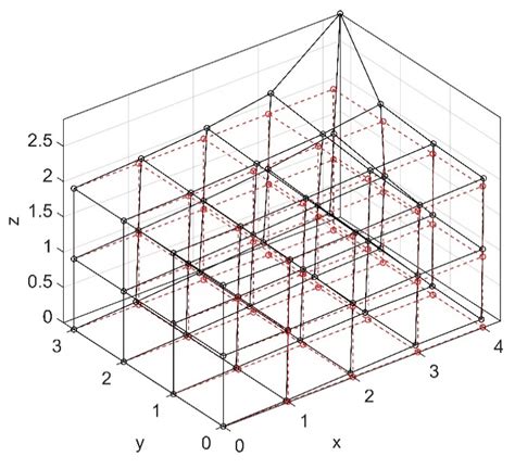A Three-Dimensional and Bi-objective Topological Optimization Approach ...