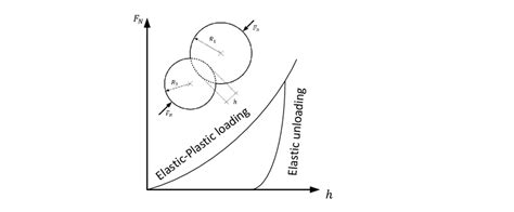 Normal Force 的图像结果