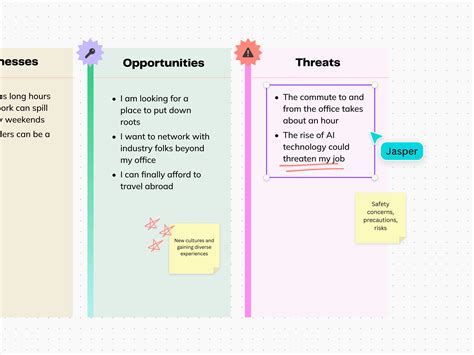 SWOT Analysis: Free Templates and Examples | Canva