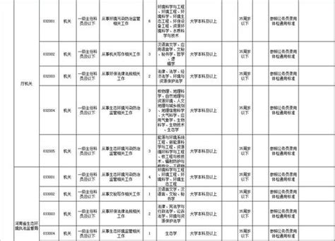 职位表公布！河南省直机关公开遴选424名公务员_新浪地方站_新浪网