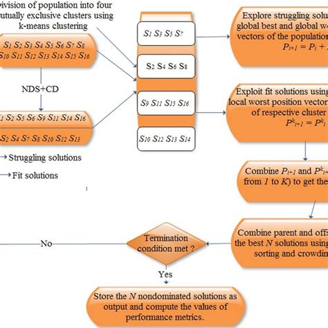 Image result for Step by Step Algorithm Python